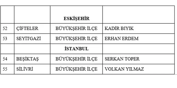 MHP’nin 55 yerde başkan adayları belli oldu! İşte isim isim liste