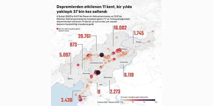 Asrın felaketinin birinci yılı