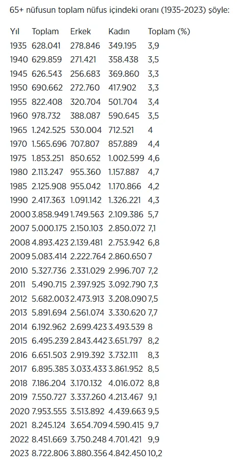 turkiye-yasli-nufus-yillara-gore-21212.webp
