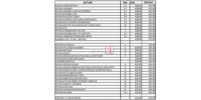 Trabzon'da dolmuş ücretlerine yılın ilk zammı geldi! İşte fiyatlar 