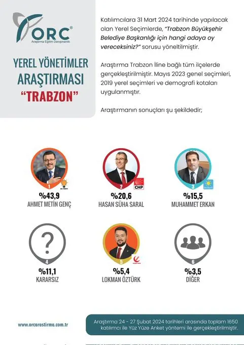 trabzon-orc-anket-sonucu.webp