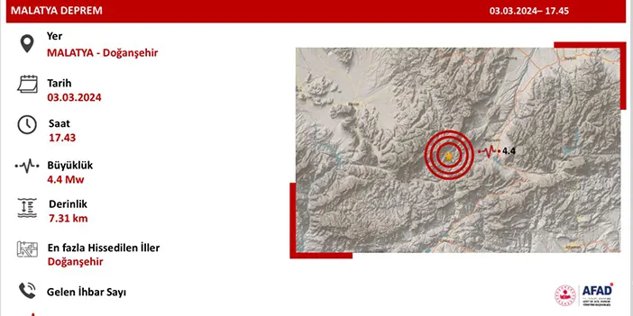 İçişleri Bakanı’ndan Malatya’daki depreme ilişkin ilk açıklama! “Olumsuz bir durum yok”