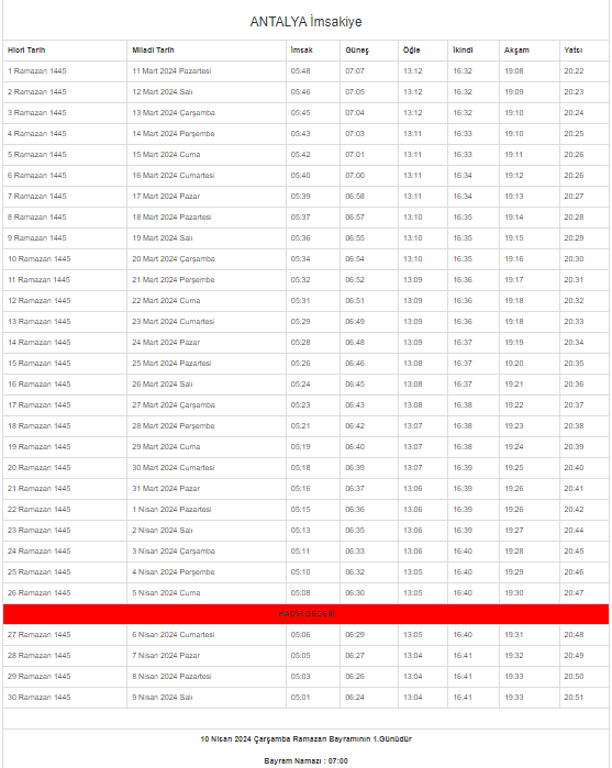 2024 Antalya İmsakiyesi – Antalya’da sahur ve iftar saat kaçta?