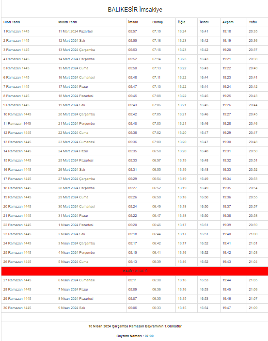 2024 Balıkesir İmsakiyesi – Balıkesir’de sahur ve iftar saat kaçta?