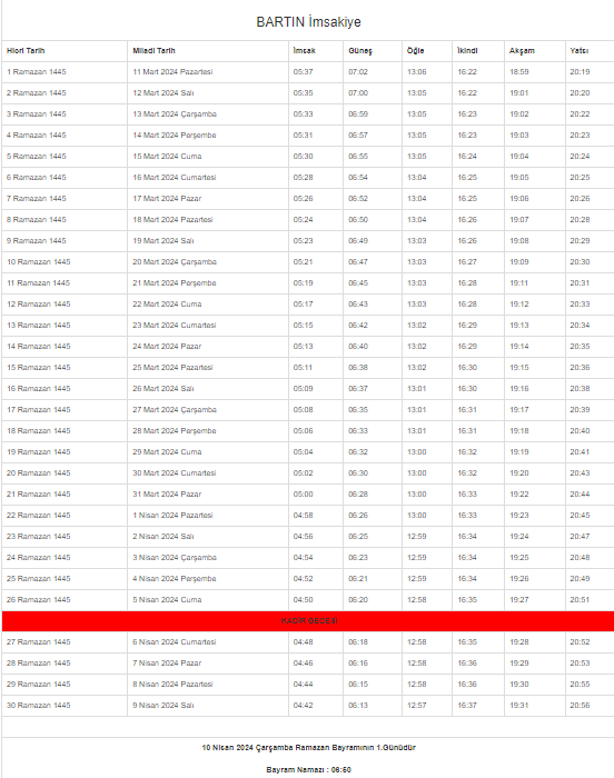 2024 Bartın İmsakiyesi – Bartın’da sahur ve iftar saat kaçta?