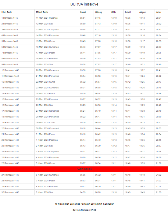 2024 Bursa İmsakiyesi – Bursa’da sahur ve iftar saat kaçta?