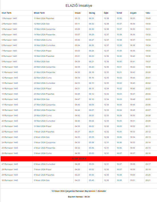2024 Elazığ İmsakiyesi – Elazığ’da sahur ve iftar saat kaçta?