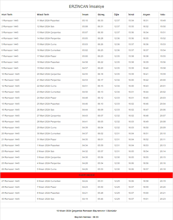2024 Erzincan İmsakiyesi – Erzincan’da sahur ve iftar saat kaçta?
