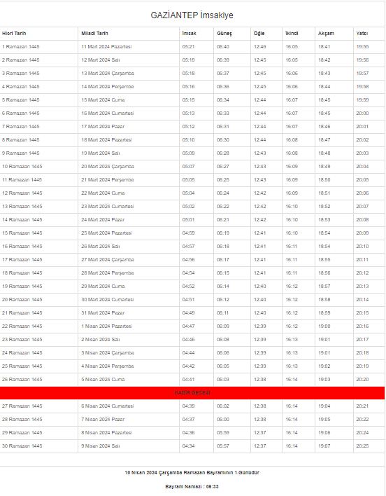 2024 Gaziantep İmsakiyesi – Gaziantep’te sahur ve iftar saat kaçta? 