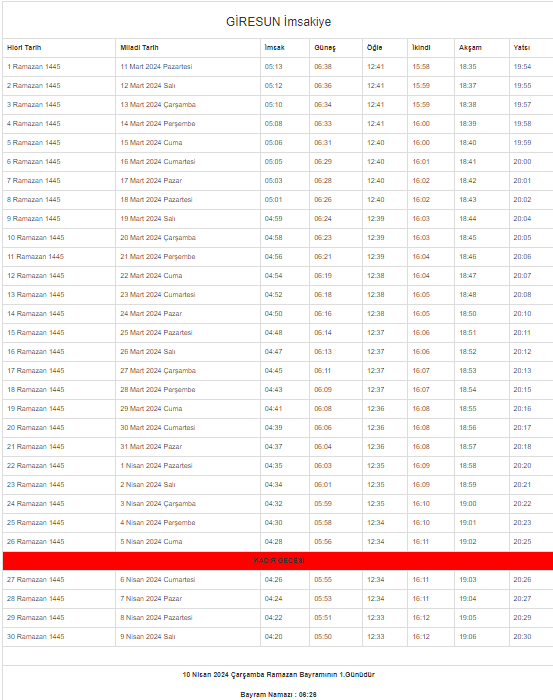  2024 Giresun İmsakiyesi – Giresun’da sahur ve iftar saat kaçta? 
