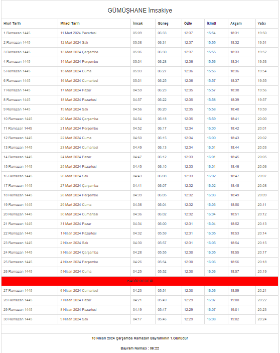 2024 Gümüşhane İmsakiyesi – Gümüşhane’de sahur ve iftar saat kaçta?