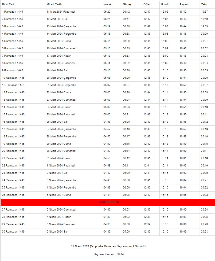 2024 Kahramanmaraş İmsakiyesi – Kahramanmaraş'ta sahur ve iftar saat kaçta?