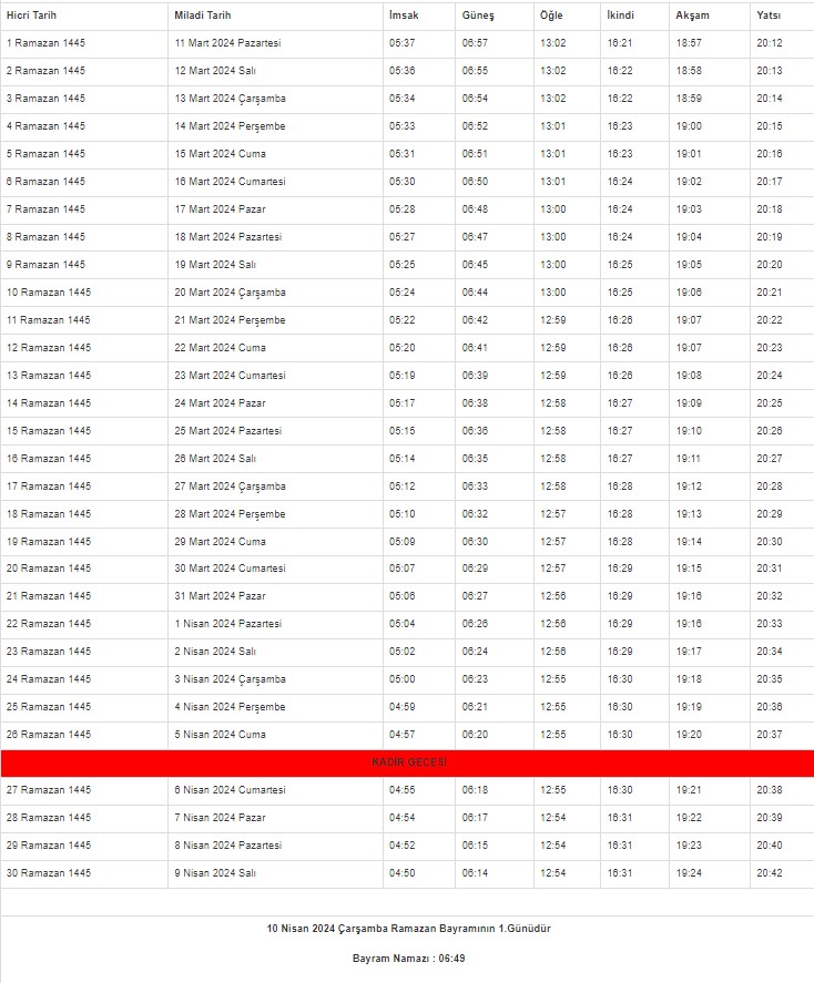 2024 Karaman İmsakiyesi – Karaman'da sahur ve iftar saat kaçta?
