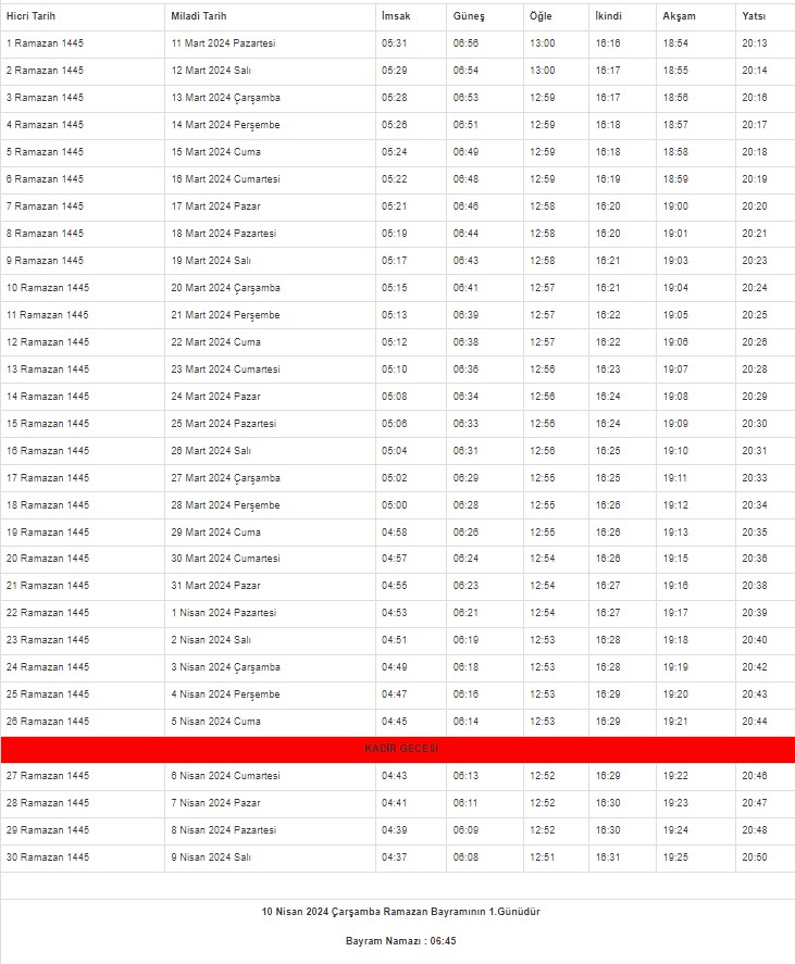 2024 Kastamonu İmsakiyesi – Kastamonu'da sahur ve iftar saat kaçta?