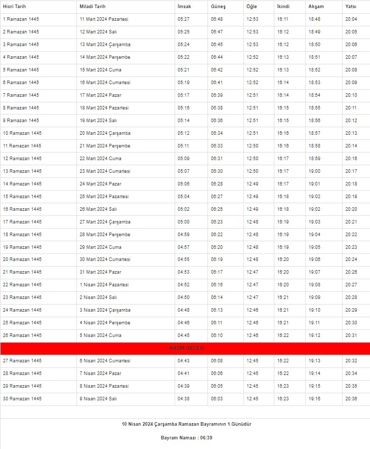 2024 Kayseri İmsakiyesi – Kayseri'de sahur ve iftar saat kaçta?