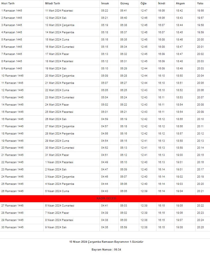 2024 Kilis İmsakiyesi – Kilis'te sahur ve iftar saat kaçta?