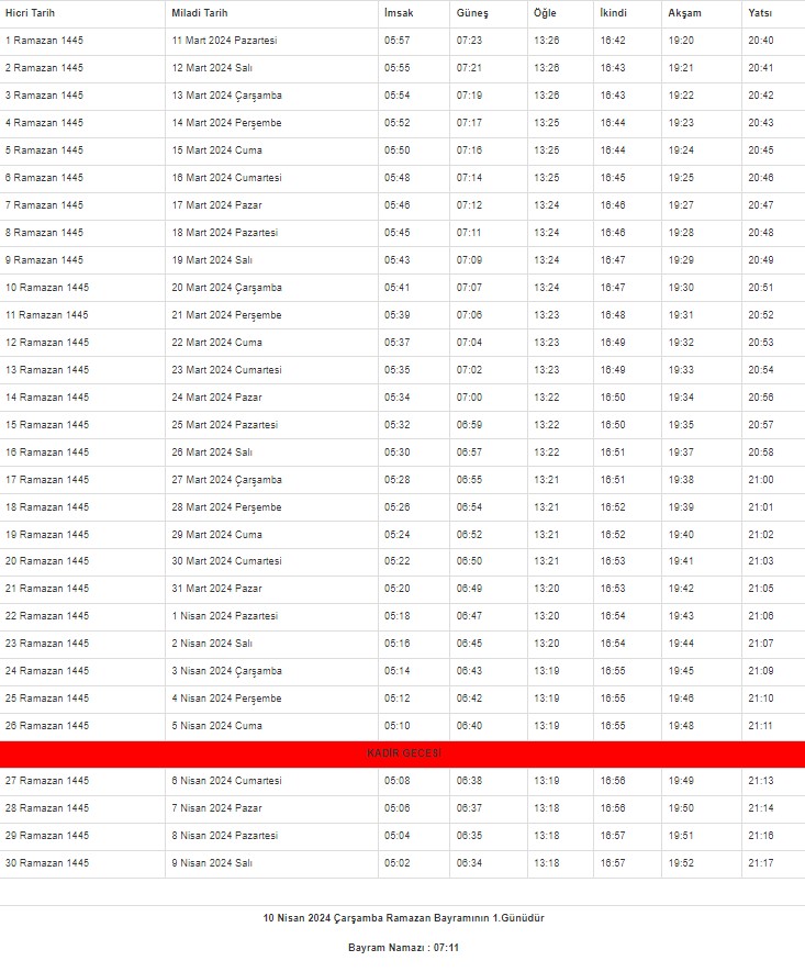 2024 Kırklareli İmsakiyesi – Kırklareli'de sahur ve iftar saat kaçta?