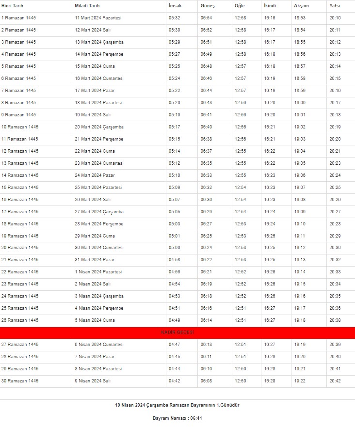 2024 Kırşehir İmsakiyesi – Kırşehir'de sahur ve iftar saat kaçta?