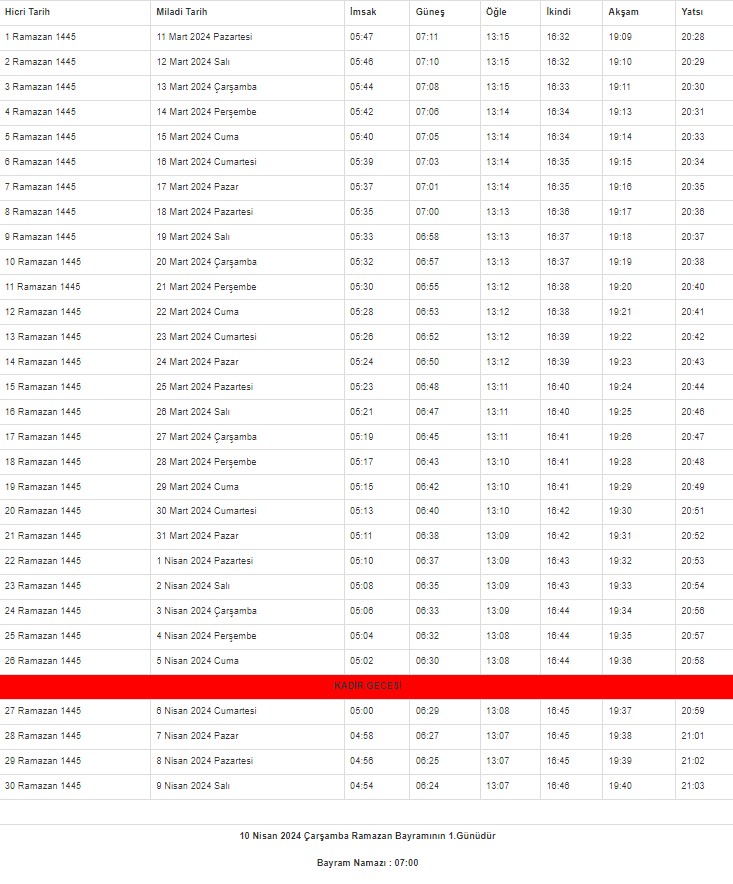 2024 Kocaeli İmsakiyesi – Kocaeli'de sahur ve iftar saat kaçta?