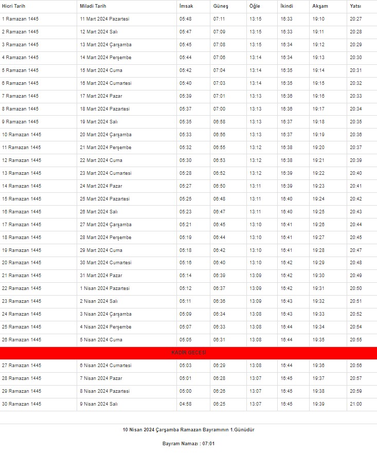 2024 Kütahya İmsakiyesi – Kütahya'da sahur ve iftar saat kaçta?