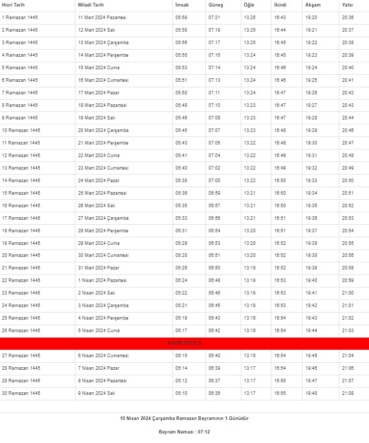 2024 Manisa İmsakiyesi – Manisa'da sahur ve iftar saat kaçta?