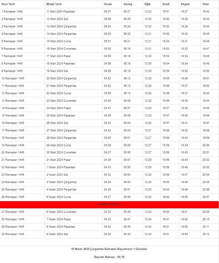 2024 Mardin İmsakiyesi – Mardin'de sahur ve iftar saat kaçta?