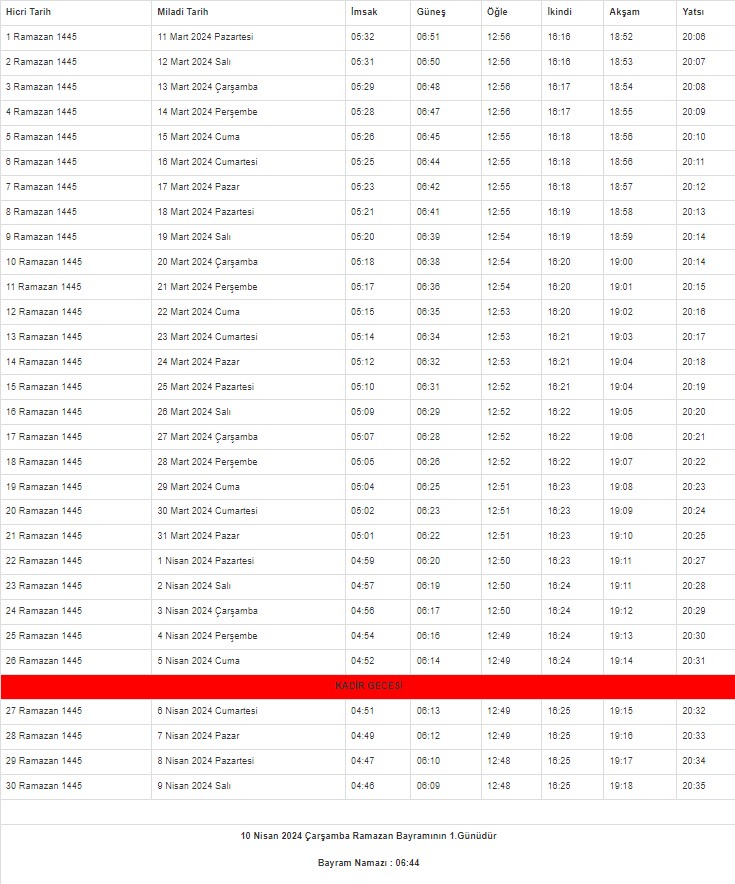 2024 Mersin İmsakiyesi – Mersin'de sahur ve iftar saat kaçta?