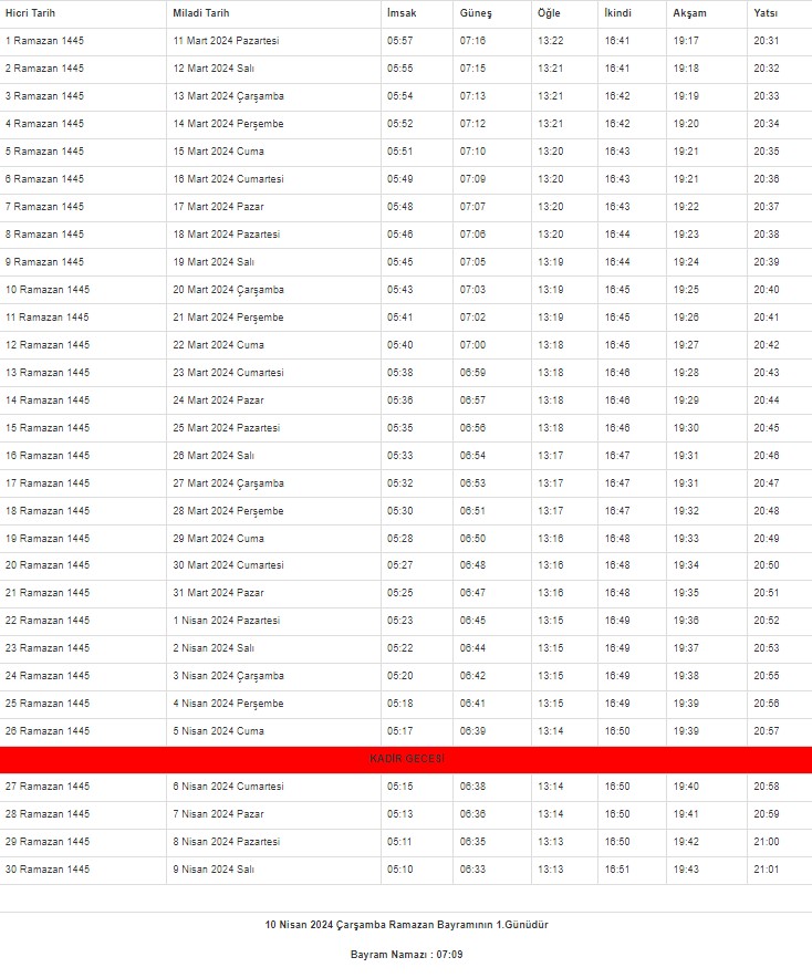 2024 Muğla İmsakiyesi – Muğla'da sahur ve iftar saat kaçta?