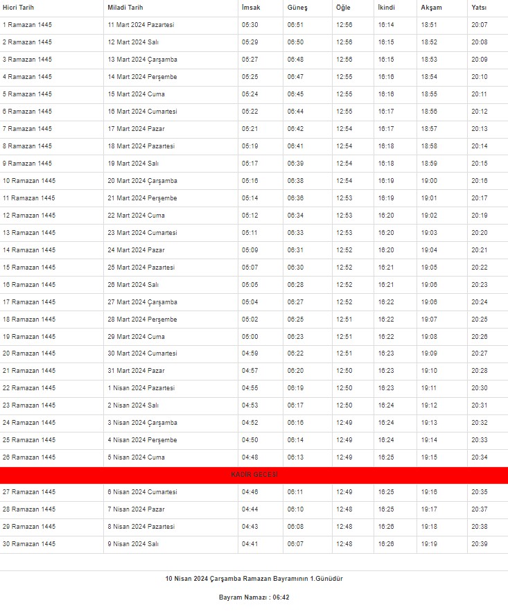 2024 Nevşehir İmsakiyesi – Nevşehir'de sahur ve iftar saat kaçta?