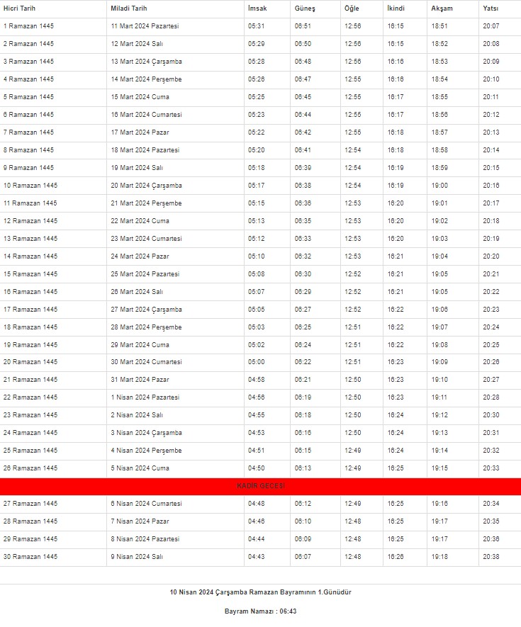 2024 Niğde İmsakiyesi – Niğde'de sahur ve iftar saat kaçta?