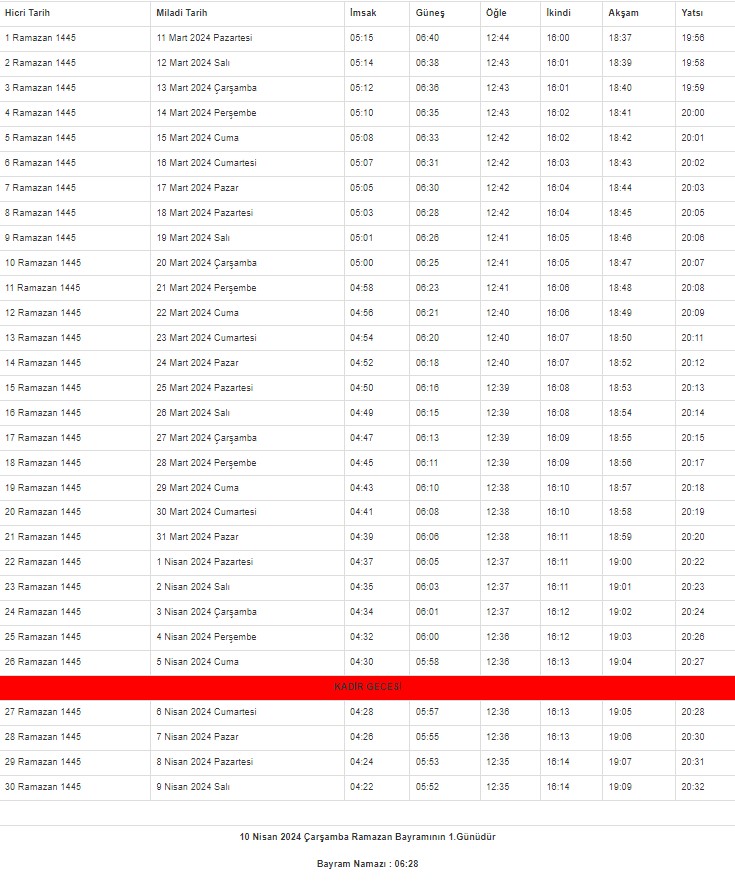 2024 Ordu İmsakiyesi – Ordu'da sahur ve iftar saat kaçta?