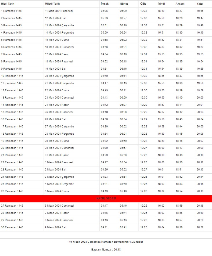 2024 Rize İmsakiyesi – Rize'de sahur ve iftar saat kaçta?