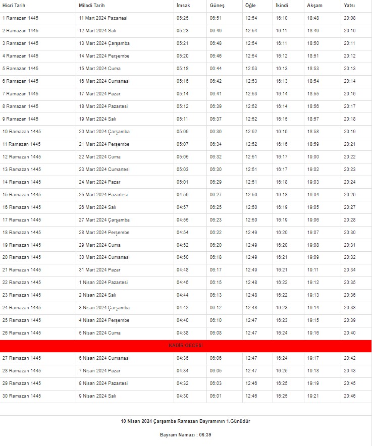 2024 Sinop İmsakiyesi – Sinop'ta sahur ve iftar saat kaçta?
