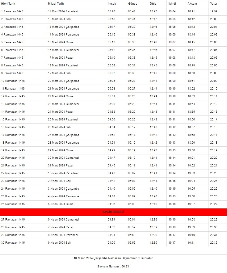 2024 Sivas İmsakiyesi – Sivas'ta sahur ve iftar saat kaçta?