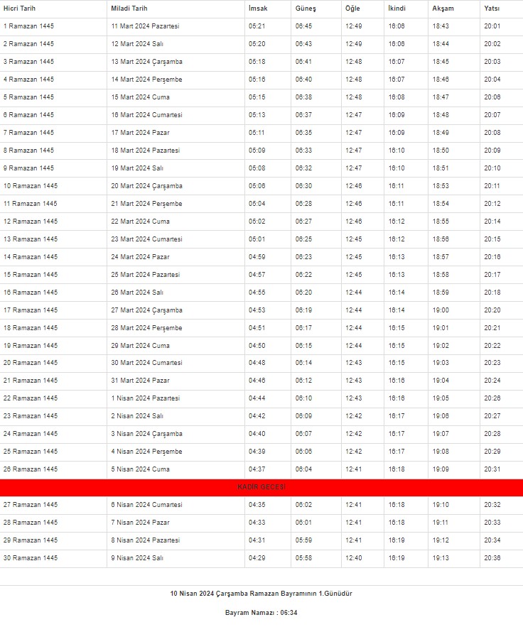 2024 Tokat İmsakiyesi – Tokat'ta sahur ve iftar saat kaçta?