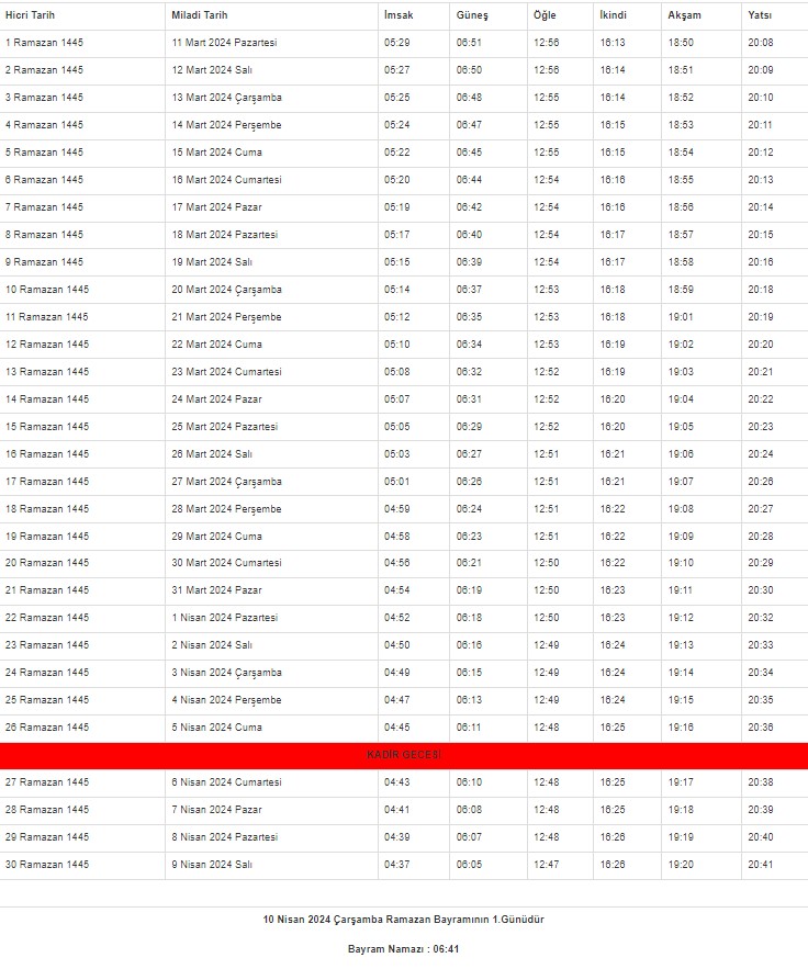 2024 Yozgat İmsakiyesi – Yozgat’ta sahur ve iftar saat kaçta?