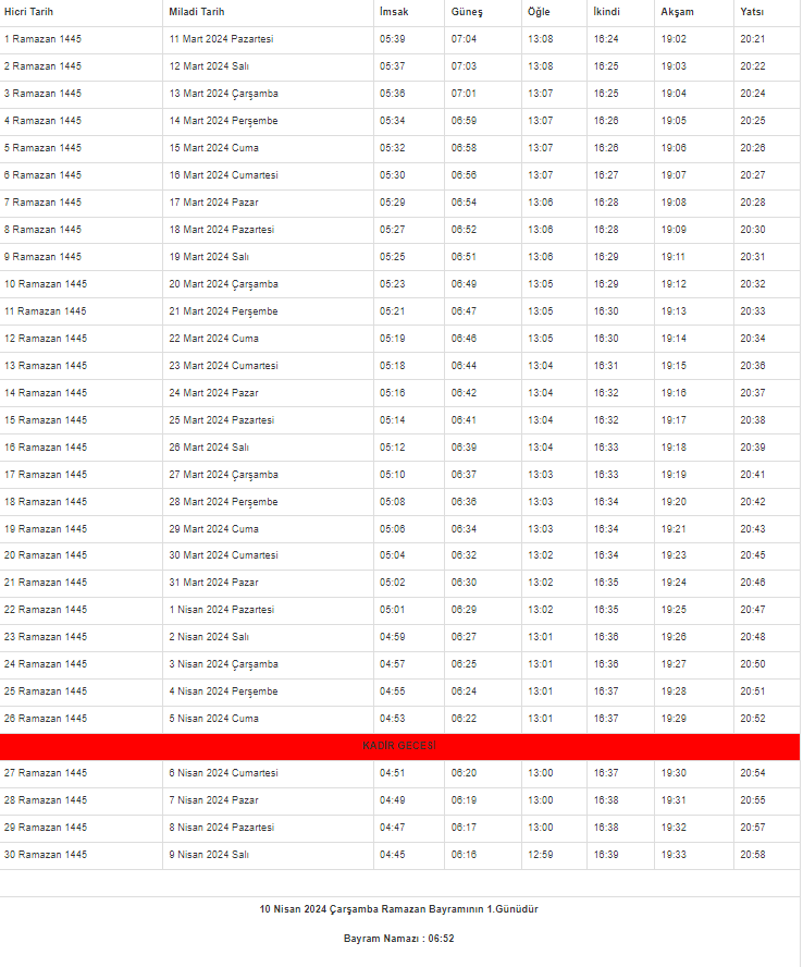 2024 Zonguldak İmsakiyesi – Zonguldak’ta sahur ve iftar saat kaçta?