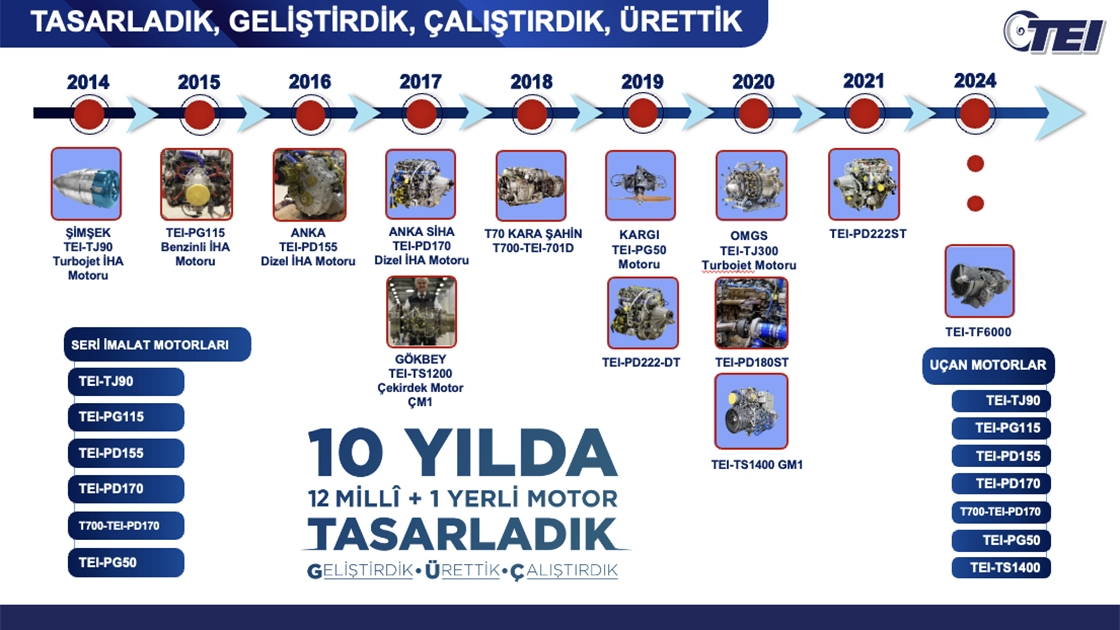 turkiye-havacilik-motorlarinda-yeni-bir-cag-aciyor-tei-13-yerli-motor-ile-disa-bagimliligi-sonlandiriyor-001.jpg