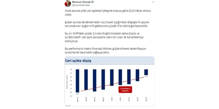 Bakan Şimşek açıkladı! "Dezenflasyon sürecine katkı sağlayacak"