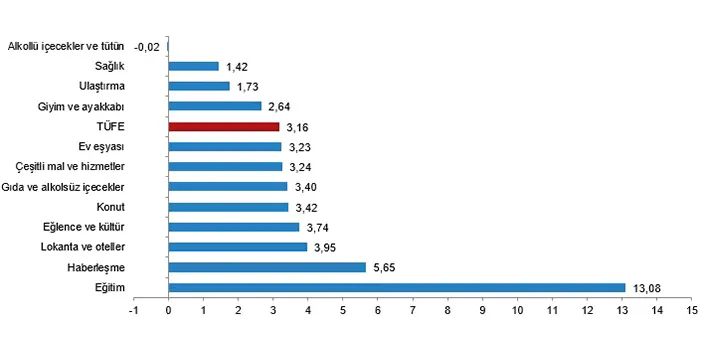 2024 yılı Mart ayı enflasyon rakamları açıklandı!