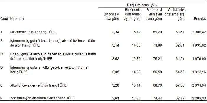 2024 yılı Mart ayı enflasyon rakamları açıklandı!