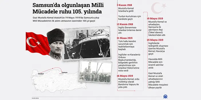 Samsun'da olgunlaşan Milli Mücadele ruhunun 105. yılı
