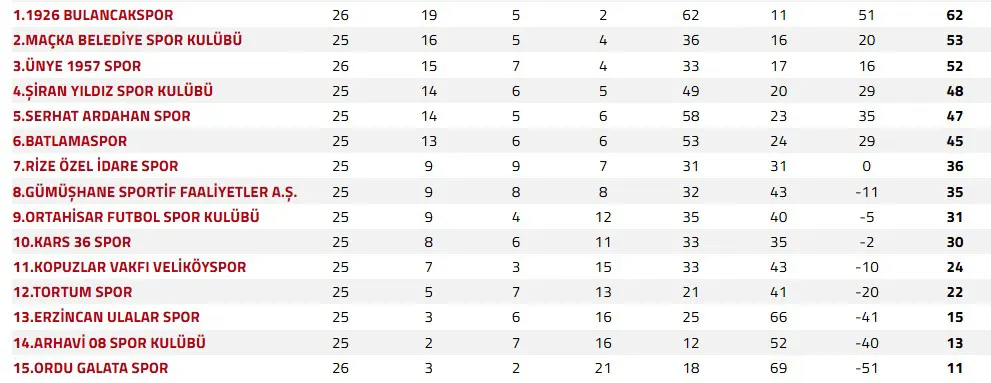 bal-puan-durumu-2-grup.webp