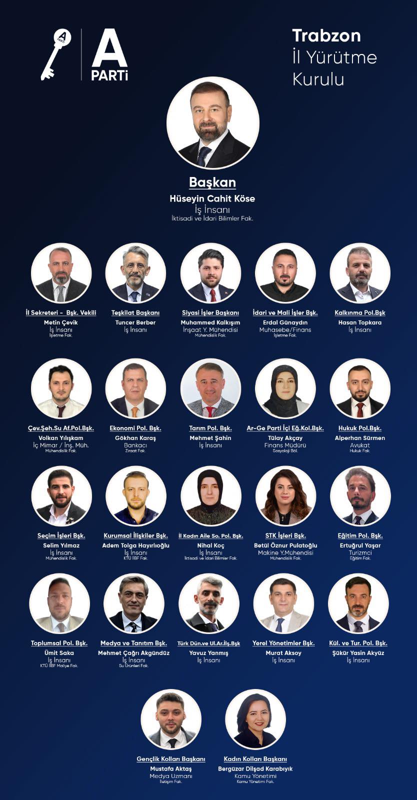 yurutme-kurulu-anahtar-parti-trabzon.jpg