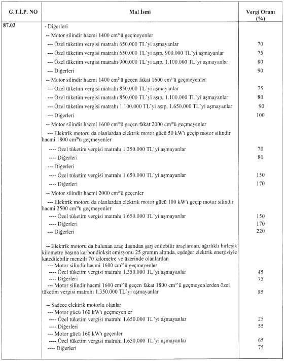 ÖTV zammı sonrası ÖTV oranları yeniden belirlendi, ne kadar oldu? İşte tablo