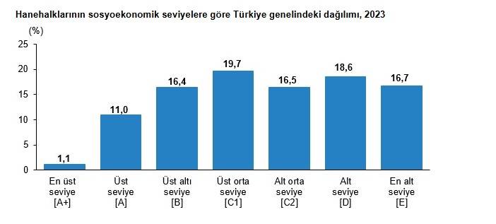 Trabzon’da sosyoekonomik seviyesi en yüksek ilçe hangisi! Sonuncu ile arada uçurum var