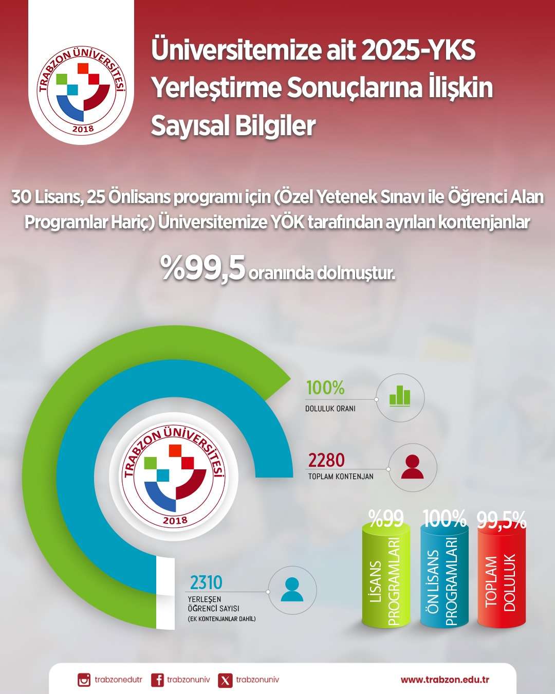 trabzon-universitesi