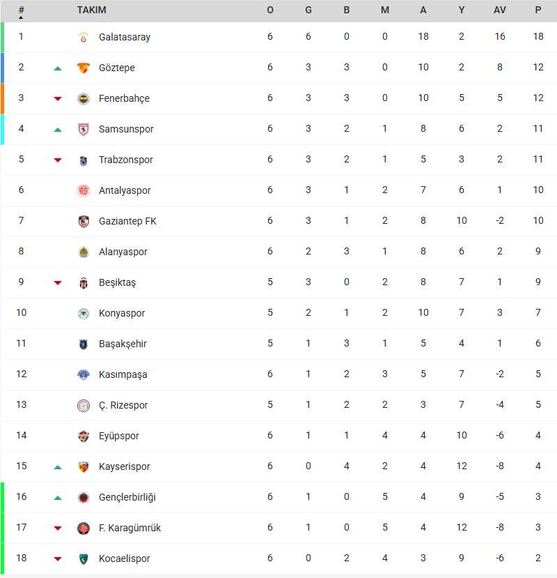 super-lig-puan-durumu