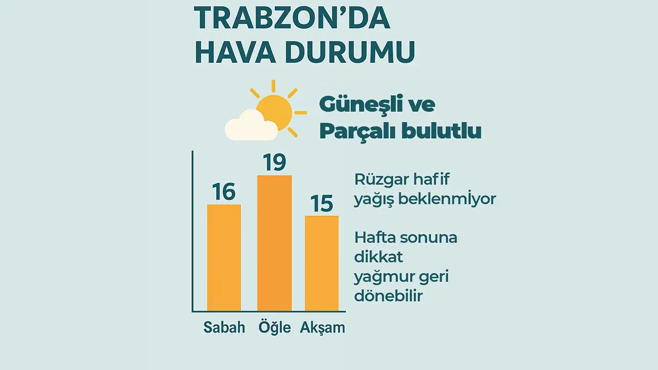 hava-durumu-trabzon