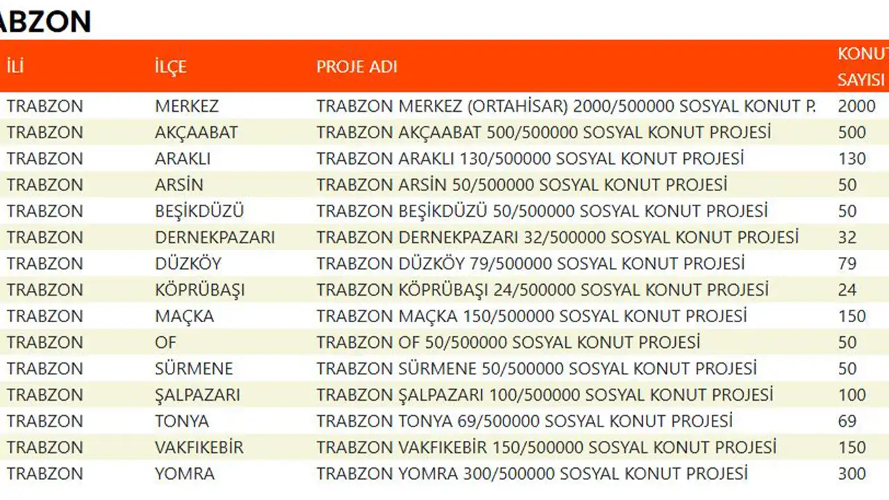 trabzon